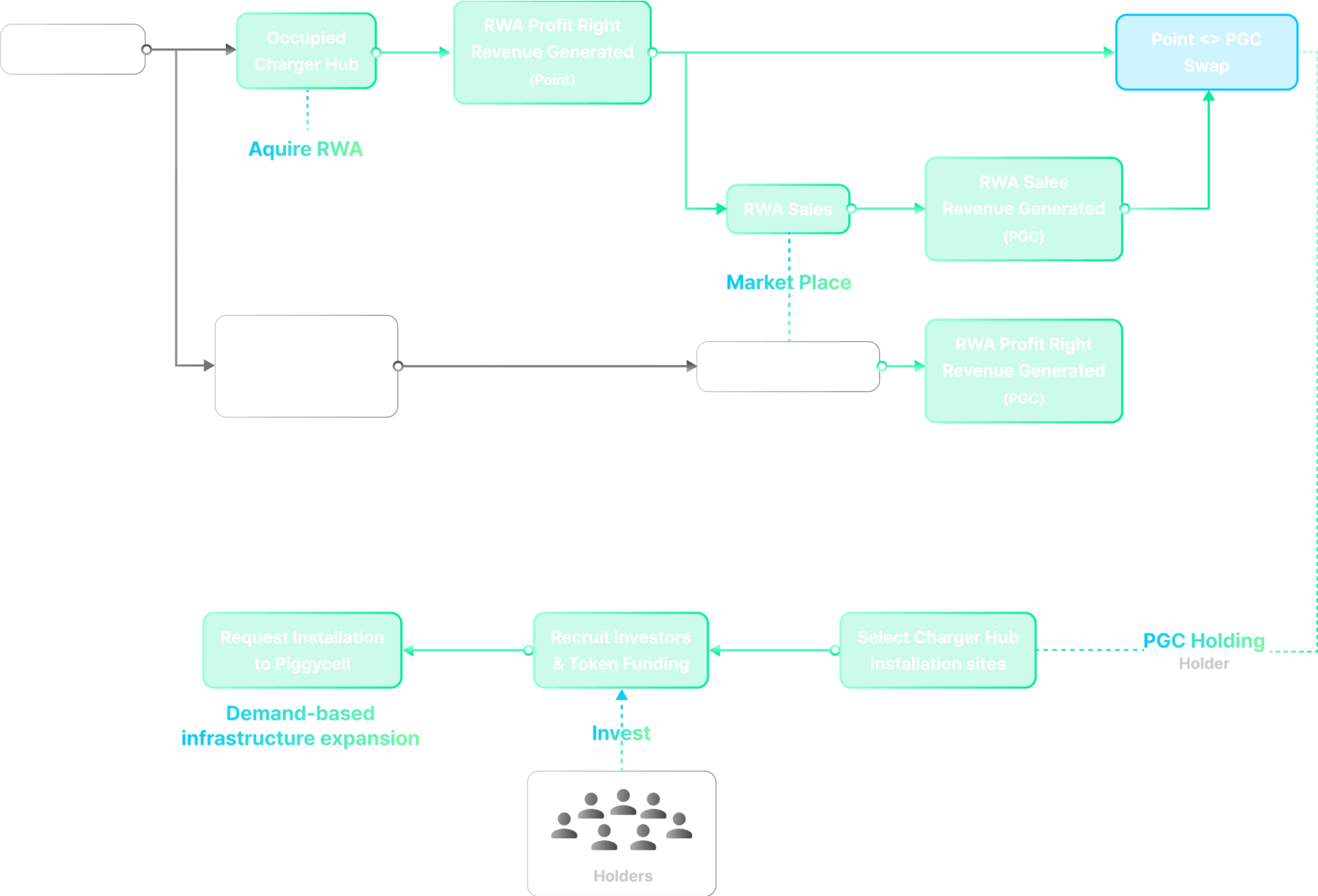 piggycell system image